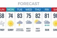 4 Kriteria Artikel Tentang Cuaca Terpercaya dan Kredibel