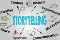 Tips Memilih Tipe Konten Untuk Brand Storytelling
